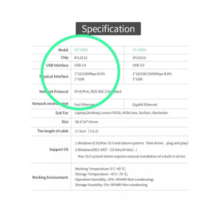 Adaptador Ethernet Tipo C